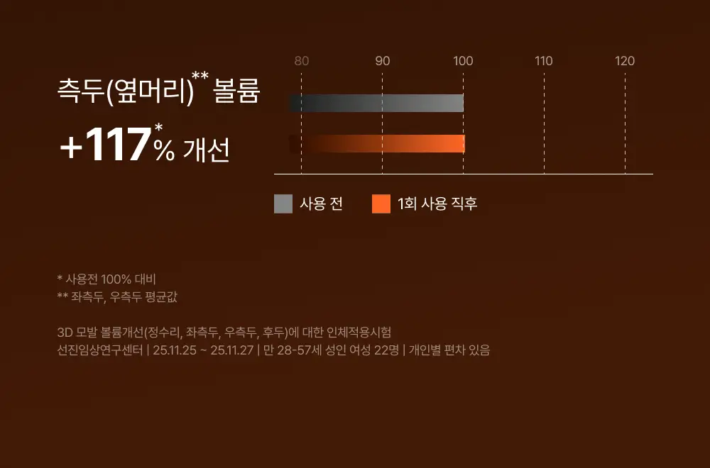 [포켓몬 에디션][50시간볼륨지속]] 릴리이브 그로우턴 3D 볼륨 샴푸 대용량 500ml (단품/기획*) 상세페이지 56